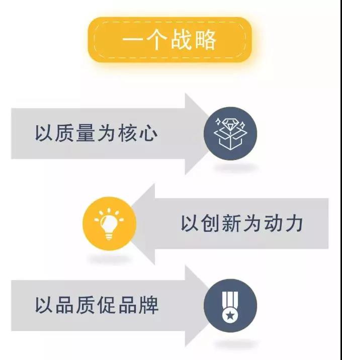 ������I(y��)�������ɕ�����׿ԽƷ�|�Wҫ����������