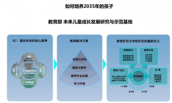 ������2020�����W(xu��)ǰ�����ИI(y��)�|(zh��)�c�����p������(j��)����(l��i)�C(j��)��