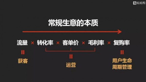 ������CEO���������x���ܳ����Ñ���ĸ���ИI��һ���C��