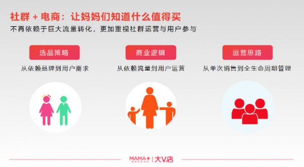 ��V�ꄓ(chu��ng)ʼ�˼�CEO�Ƿ��A���罻��̕�(hu��)׃��δ�������ķ�ʽ