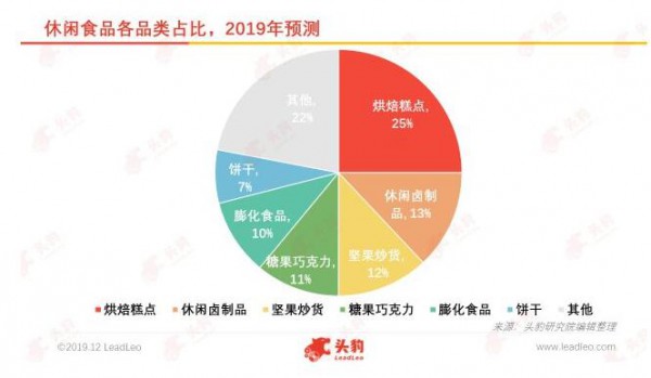 �Ї����ۼ����M(f��i)�ИI(y��)���죺2019����2020��չ��